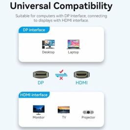 Cable Conversor Vention HFOBJ/ DisplayPort Macho - HDMI Macho/ 5m/ Negro Cable Conversor Vention HFOBJ/ DisplayPort Macho - HDMI Macho/ 5m/ Negro