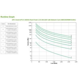 APC Smart-UPS sistema de alimentación ininterrumpida (UPS) Línea interactiva 3 kVA 2700 W 9 salidas AC