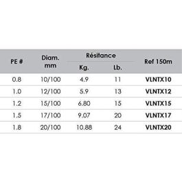 VOLKIEN Soul - ALAMBRE TRENZADO PE X8 - 150M - 0.20mm -10.88kg - 24lbs - 8 hebras