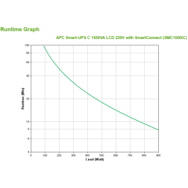 APC SMC1500IC sistema de alimentación ininterrumpida (UPS) Línea interactiva 1,5 kVA 900 W 8 salidas AC