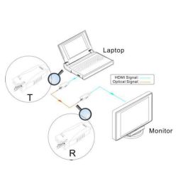 Vivolink Extensor de fibra HDMI 4K@60Hz Dongle hasta 2000m monomodo/300m multimodo HDCP1.4 para señalización digital