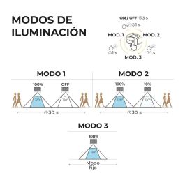 Edm Aplique Solar LED 6W 720lm 6.500K con Sensor Crepuscular y Movimiento, Luz Fría, Negro, IP65