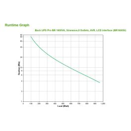 APC BR1600SI Sistema de Alimentación Ininterrumpida (UPS) Línea Interactiva 1,6 kVA 960 W 8 Salidas AC