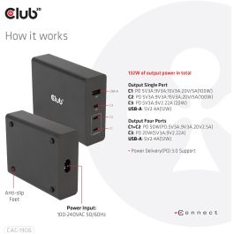 Club3D Ladegerät 3xUSB Typ C. 1xUSB Typ A. PD 132W. GaN retail