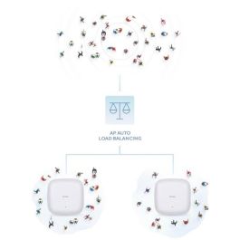 D-Link DAP-X2810 Punto de Acceso WiFi 6 AX1800 Doble Banda PoE 1800Mbps 2.4GHz 5GHz 802.11ax/ac/n/b/g Antenas 4.3dBi