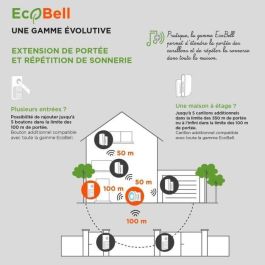 Timbre inalámbrico enchufable sin batería - EcoBell 100 Plug - SCS SENTINEL Timbre inalámbrico enchufable sin batería - EcoBell 100 Plug - SCS SENTINEL