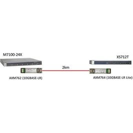 Walkie-Talkie Netgear AXM764-10000S
