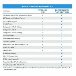 Firewall Watchguard AP432 Blanco RJ45 PoE x 1
