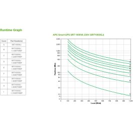 APC SRT1000XLI SAI Online Smart-UPS 1000W 1000VA Tower/Rack Montable 6x C13