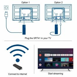 Adaptador Smart TV STRONG SRT41