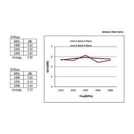 Delock Antena WiFi Exterior Omnidireccional 88821, Conector N, 6-8 dBi, 2.4GHz/5GHz, 802.11 a/b/g/n/ac, IP67, para Router, Punto de Acceso, 28cm, Blanco