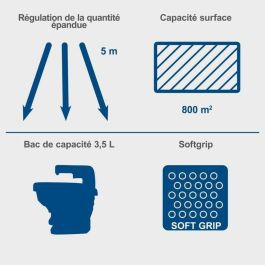 Scheppach SCH4046664216940 C-GSP800-X Esparcidor inalámbrico 20V IXES, 800 m², 3.5 L, sin batería ni cargador