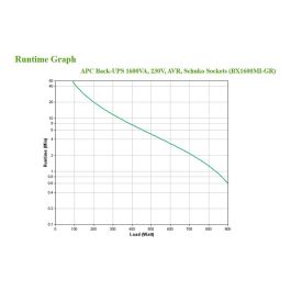 APC Back-UPS Tower BX1600MI-GR SAI UPS 1600VA 900W Línea Interactiva