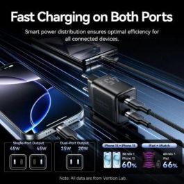 Vention FEFB0-EU Cargador de Pared GaN 2xUSB Tipo-C 45W para carga rápida de dispositivos móviles
