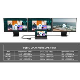 Conceptronic DONN14G Adaptador USB-C Multipuerto 7 en 1 a HDMI 4K, USB-C PD 100W, USB 3.0, GbE