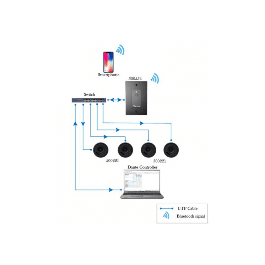MUXLAB Panel Bluetooth Dante Negro