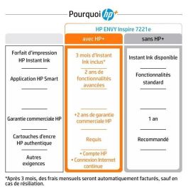 Impresora de inyección de tinta a color HP Envy Inspire 7221e All-in-One Color Copy Scan - 6 meses Tinta instantánea incluida con HP+