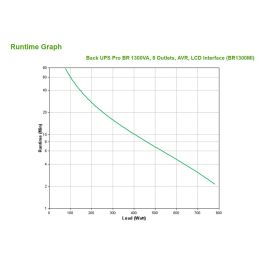 APC BR1300MI Sistema de Alimentación Ininterrumpida (UPS) Línea Interactiva 1.3 kVA 780 W 8 Salidas AC