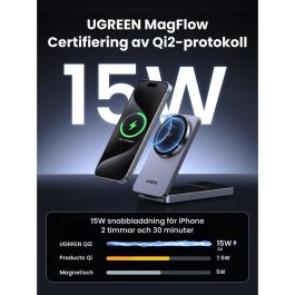 UGREEN 45023 Cargador Magnético Inalámbrico 2 en 1 Plegable 15W Qi2 MagSafe para iPhone y AirPods