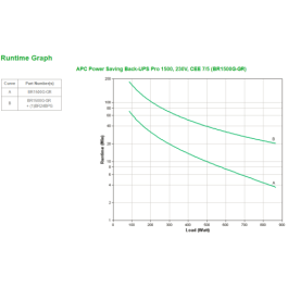 APC Back-UPS Pro sistema de alimentación ininterrumpida (UPS) Línea interactiva 1,5 kVA 865 W 6 salidas AC