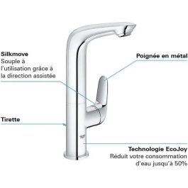Grohe Mezclador Monomando de Lavabo Tamaño L