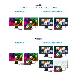 Conceptronic DONN14G Adaptador USB-C Multipuerto 7 en 1 a HDMI 4K, USB-C PD 100W, USB 3.0, GbE