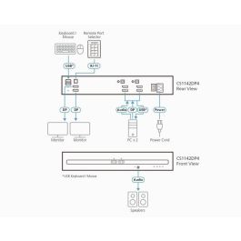 ATEN Switch KVM de seguridad avanzada DisplayPort, 2 puertos USB, compatible con PSD PP v4.0, CS1142DP4 ATEN Switch KVM de seguridad avanzada DisplayPort, 2 puertos USB, compatible con PSD PP v4.0, CS1142DP4