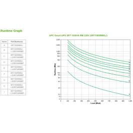 APC SRT1000RMXLI sistema de alimentación ininterrumpida (UPS) Doble conversión (en línea) 1 kVA 1000 W