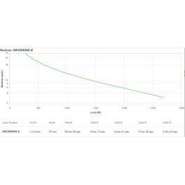 Apc Sistema de Alimentación Ininterrumpida (UPS) SRV3KRIRK-E 3 kVA 2700 W
