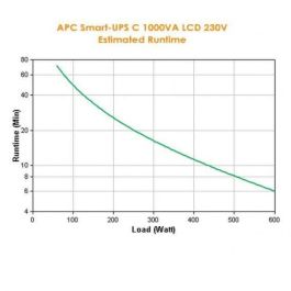 APC Smart-UPS C 1000VA LCD 230V