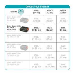 Gardena Bomba para Colector de Agua de Lluvia 2000/2 18V P4A, Caudal 2000 l/h, Presión 2.0 bar, Tubo Telescópico