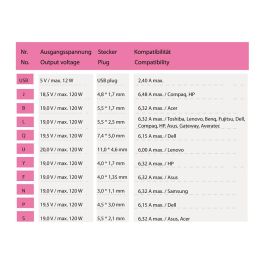 LC-Power Adaptador Corriente Portátil LC NB Pro 120 120W