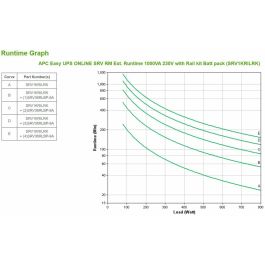 SAI Interactivo APC SRV1KRILRK 800 W 1000 VA SAI Interactivo APC SRV1KRILRK 800 W 1000 VA