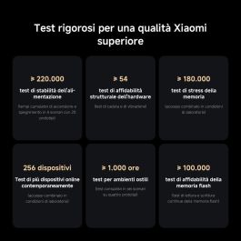 Xiaomi BE3600 Pro Router Wi-Fi 7 Doble Banda 3570 Mbps Puerto 2.5 Gbps Cobertura Total