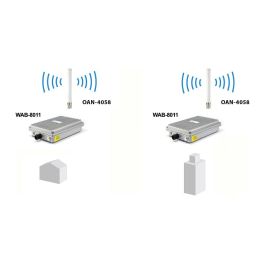 Level One Antena OAN-4058 Omnidireccional Interior/Exterior 2.4GHz Dual Band 8 dBi para WiFi 802.11a/ac/b/g/n