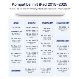 Inateck Lápiz Táctil PCL005 para iPad Pro/Mini, Blanco