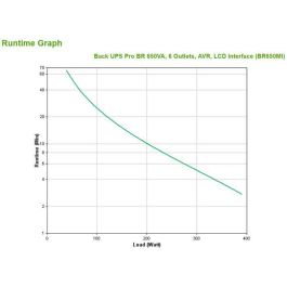 APC BR650MI Sistema de Alimentación Ininterrumpida (UPS) Línea Interactiva 0.65 kVA 390W 6 Salidas AC Batería VRLA