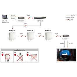 Level One POR-1220 - Repetidor PoE para Exterior IP65 - 1 Unidad