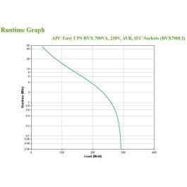 SAI Interactivo APC BVX700LI 360 W