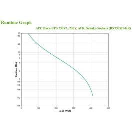 APC BX750MI-GR Sistema Alimentación Ininterrumpida (UPS) Línea Interactiva 0.75 kVA / 410 W, 4 Salidas AC