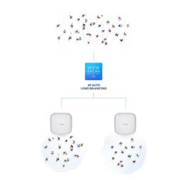 D-Link DAP-X2850 AX3600 Wi-Fi 6 Dual-Band PoE Access Point para Techo y Pared con 3 Puertos Ethernet