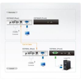 Aten CE700A extensor de consola Aten CE700A extensor de consola