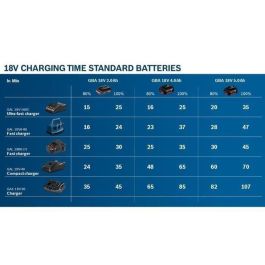 GBA 12V 1x2.0AH Bosch Professional Battery - 1600Z0002X GBA 12V 1x2.0AH Bosch Professional Battery - 1600Z0002X