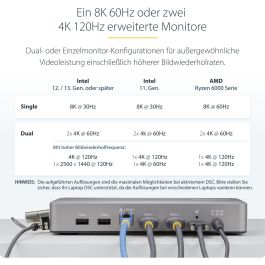 Dockstation Startech 155UE-USB4-DOCK
