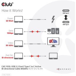 Club 3D CAC-1535 Cable USB 3.2 Gen 2 Tipo C a Tipo C Macho a Macho 5 Metros 10 Gbps Negro
