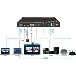 Vivolink 4K 2x1 Hub de Sala de Reuniones y Conmutador HDMI 2.0 con Soft Codec y USB 3.0 para Cámaras de Conferencia CEC Vivolink 4K 2x1 Hub de Sala de Reuniones y Conmutador HDMI 2.0 con Soft Codec y USB 3.0 para Cámaras de Conferencia CEC