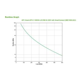 APC SMC1000I-2UC SAI Línea Interactiva 1000VA 600W Montaje en Rack 2U con SmartConnect