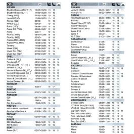 Pattex Silicona Re-new Cartucho Blanco Mate 280 ml para Sanitarios