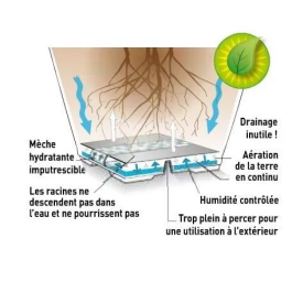 Riviera Maceta RIVIERA Loft con reserva de agua Redondo Ø 50 x H 46 cm Rojo