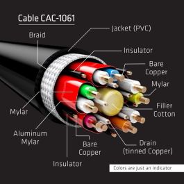 Club3D Cable DisplayPort 1.4 HBR3 8K60Hz Macho/Macho 5m - Soporta 32.4Gb/s, 7680x4320, 3D y HDCP